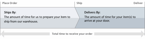 totaltime072910.gif