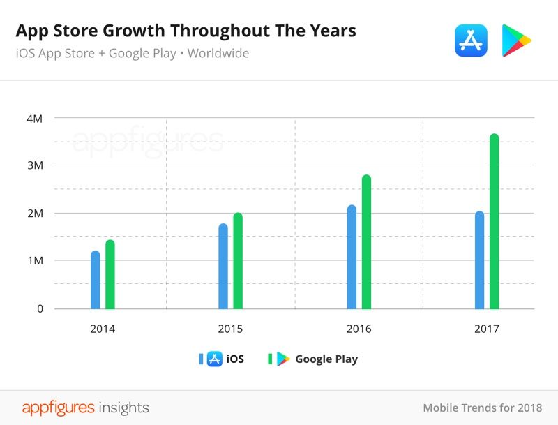 appstoregrowth2017-800x609.jpg
