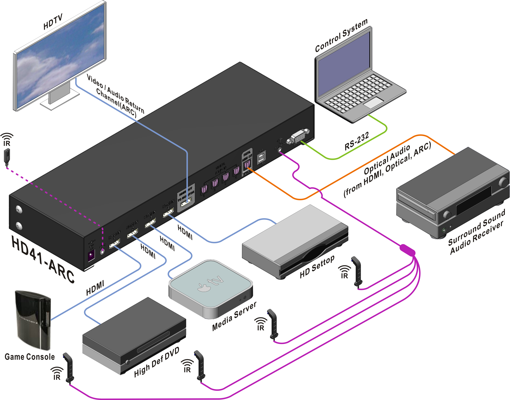 4x1-HDMI-switch+ARC-diagram.jpg