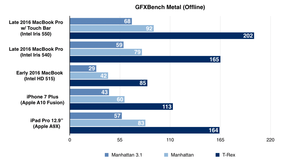 gfxbench-metal-macbook-touchbar.png