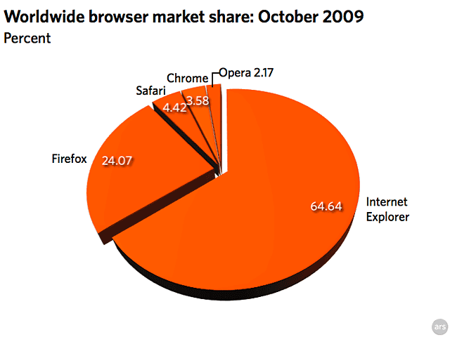 browser_share_1009-thumb-640xauto-9540.png