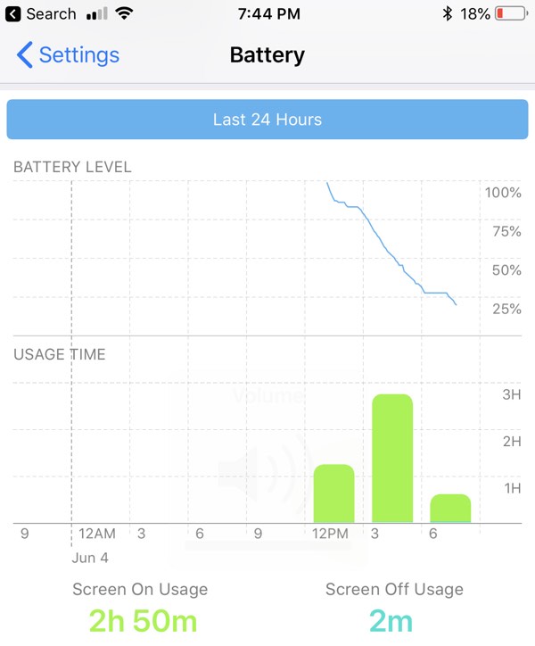 ios12batteryusage.jpg
