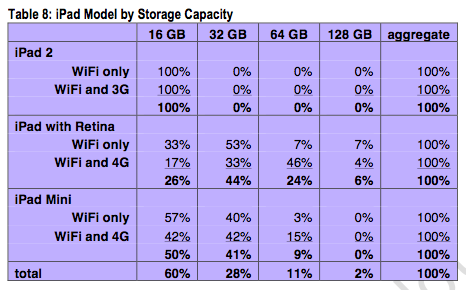 ipadmodelbystorage.png