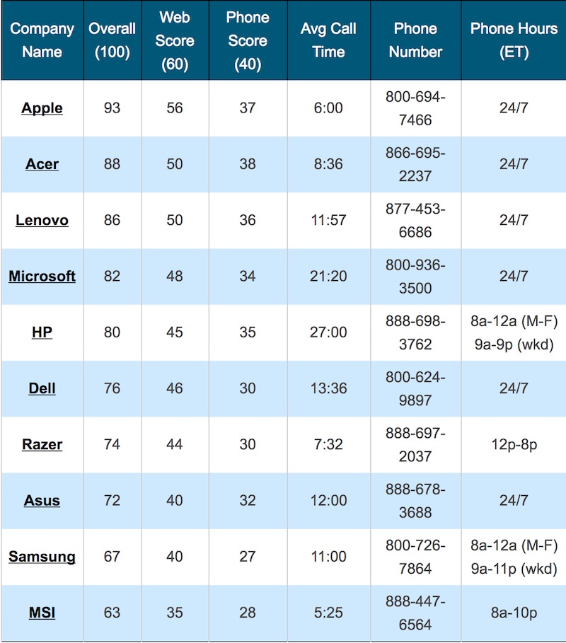 apple-tech-support-list.jpg