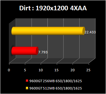 9600gt256mb%20bench%203.PNG