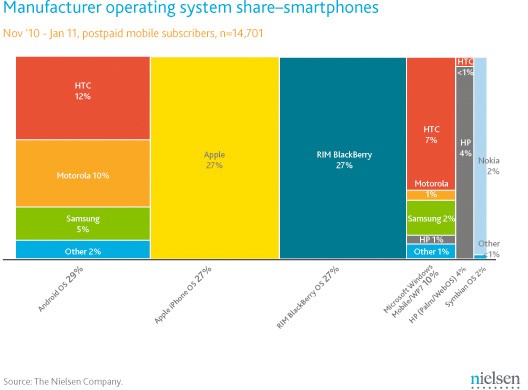 nielsen-manufacturer-os-share-infographic.jpg