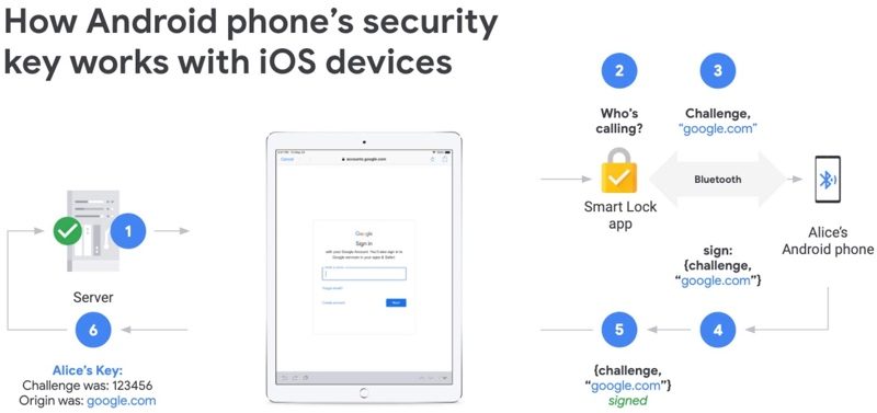 androidsecuritykey-800x377.jpg