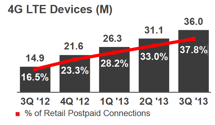 verizon_q32013.png
