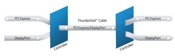 55-53237-thunderbolt-connection-1378752777.png