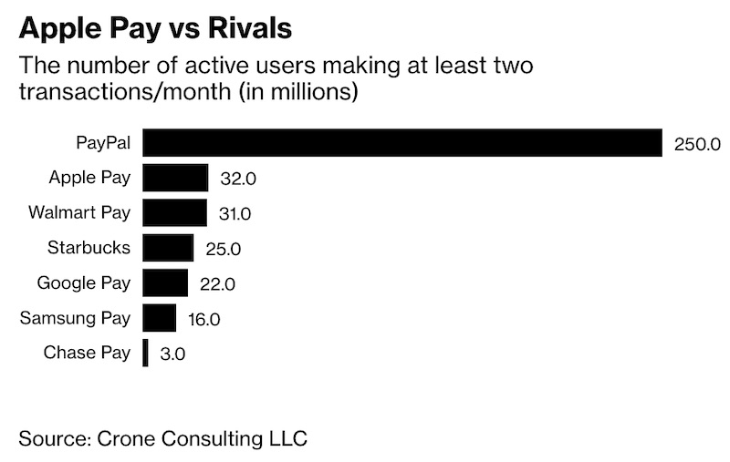 apple-pay-vs-rivals-bloomberg.jpg