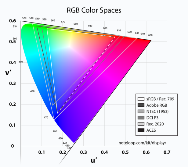 rgb-color-space-gamut-1x.png