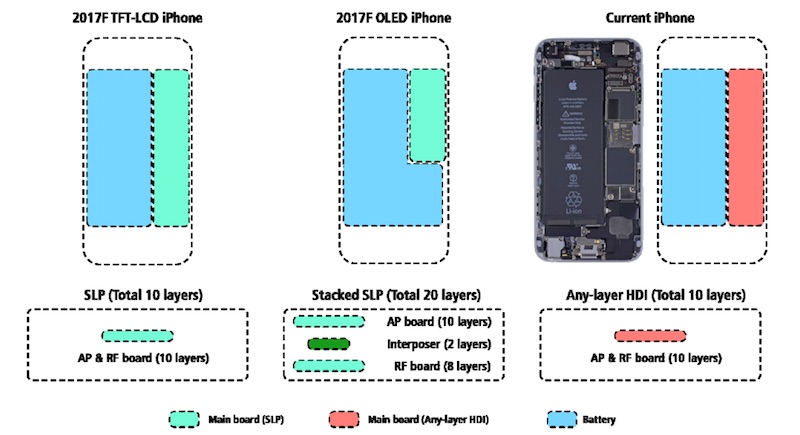 kgi-iphone-stacked-logic-board.jpg