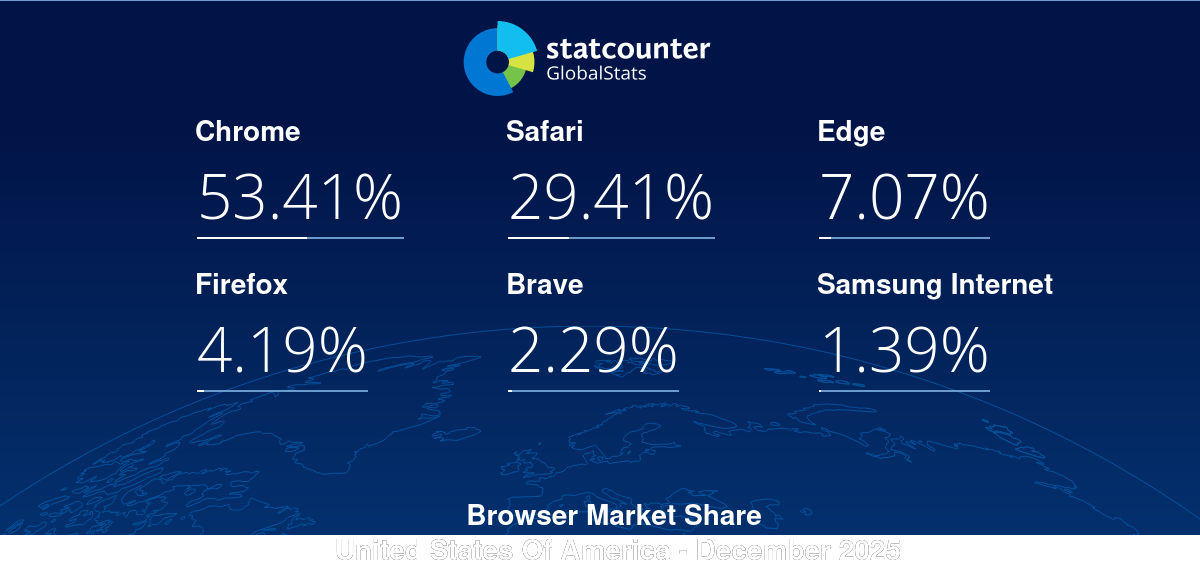 gs.statcounter.com