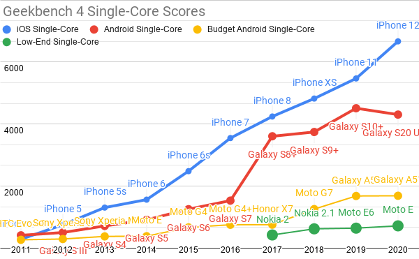 single_core_scores.png