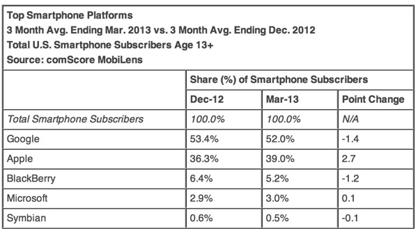 topsmartphoneplatforms.jpg