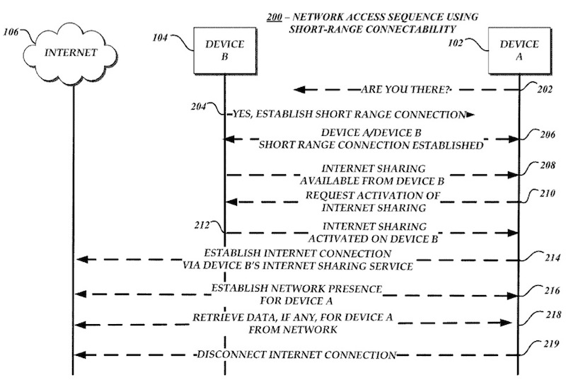 apple_bluetooth_le_hotspot_2.jpg