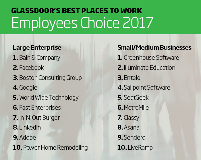 glassdoor-best-places-chart-100699796-large.jpg