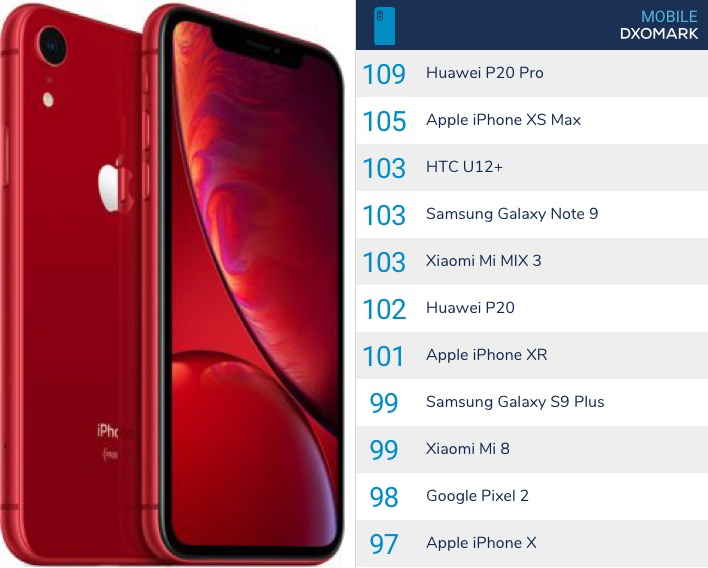 iphone-xr-dxomark.jpg