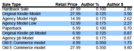 agencypricechart.png