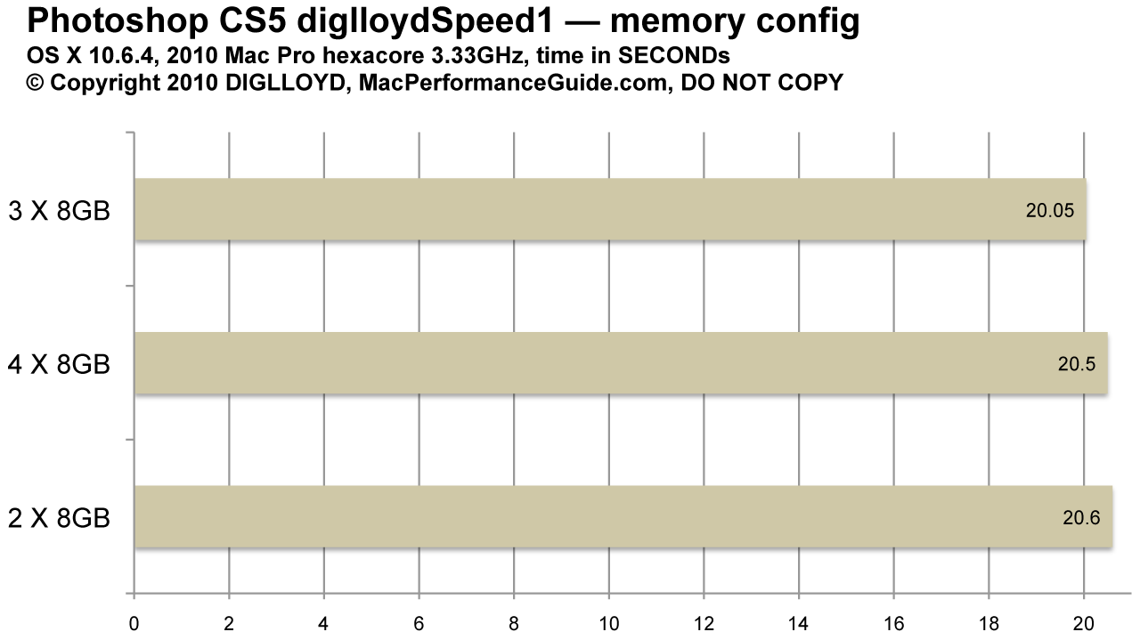 graph-memoryspeed-modules.gif