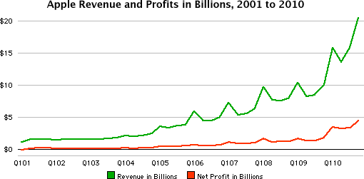 revenue-and-profit.gif