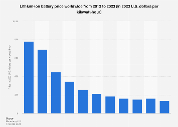 www.statista.com