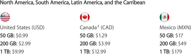 icloudpricing-800x227.jpg