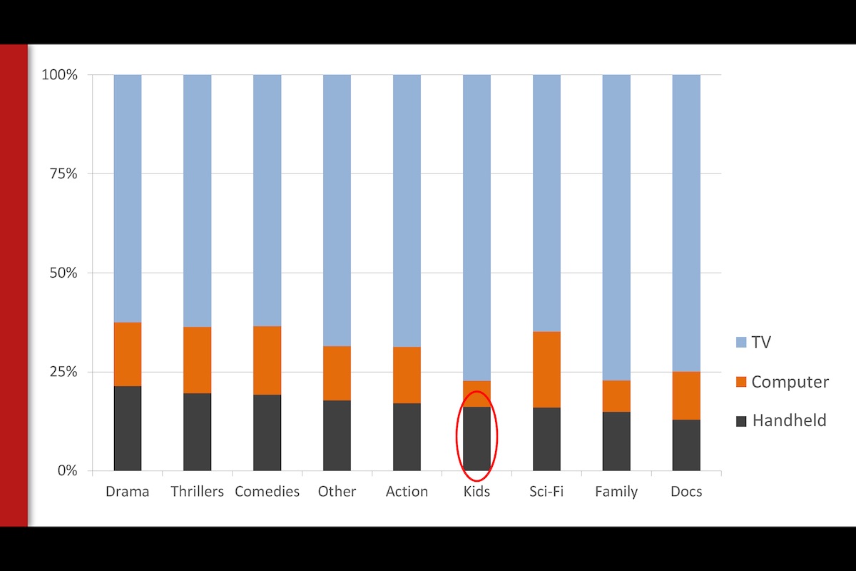 netflix-stats-3-recode.jpg