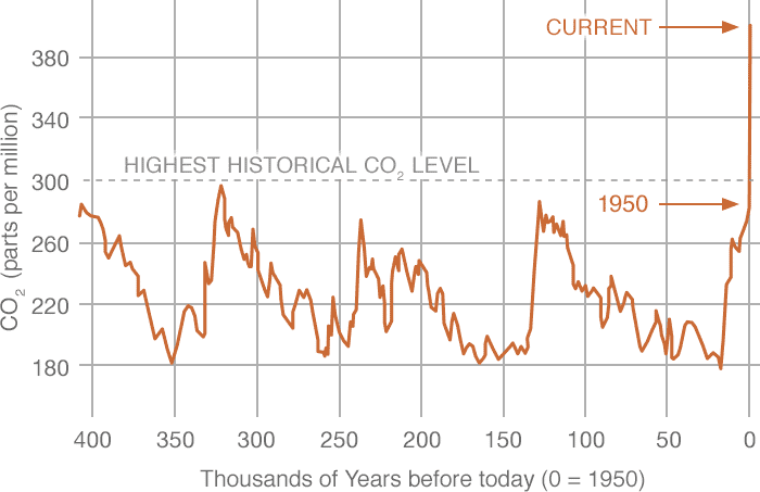 15_co2_left_061316.gif