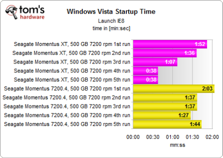 vista_startup_time.png