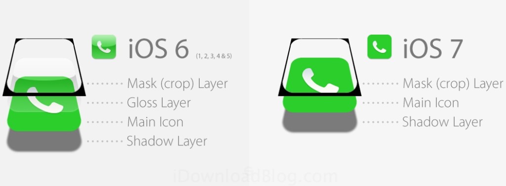 iOS-icons-layers_wm-1024x376.jpeg