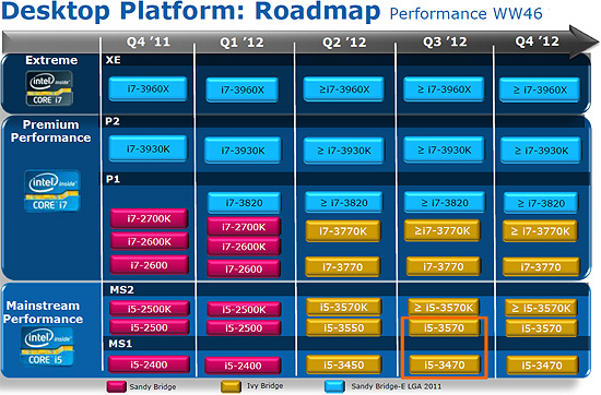 intel_ivy_bridge_roadmap.jpg