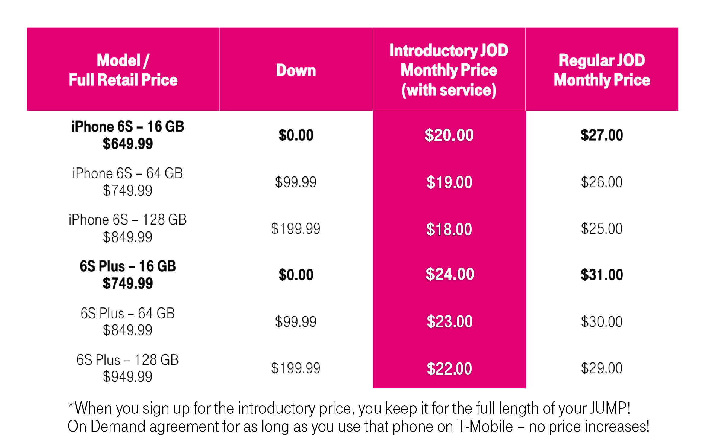 NEWiphonePricingTable.png