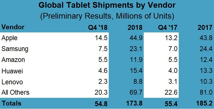strategy-analytics-ipad-4q18.jpg