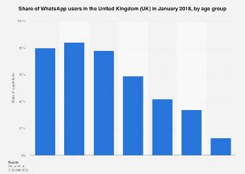 www.statista.com