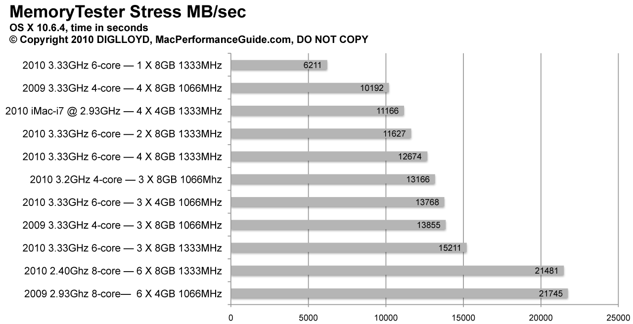 graph-memory-bandwidth.gif