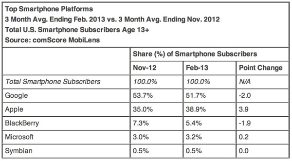 topsmartphoneplatforms.jpg
