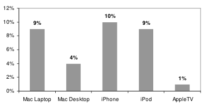100456-ipad_cannibalization.png
