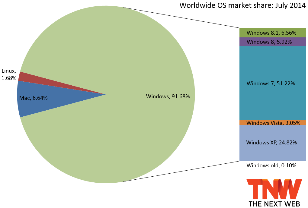 Windows-July-Market-Share.png