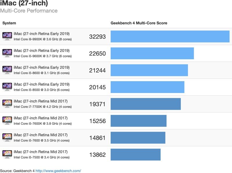 2019imacmulticore-800x599.jpg