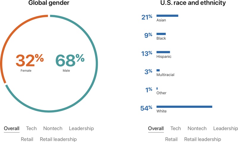 applediversity2017.jpg