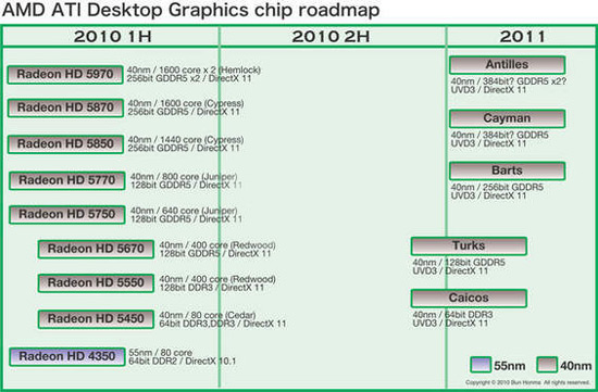 550x-amd-roadmap-2.jpg