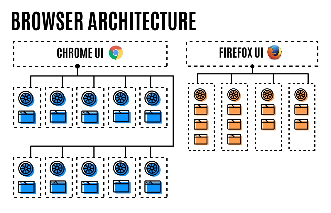 firefox-processes-v-Chrome.jpg