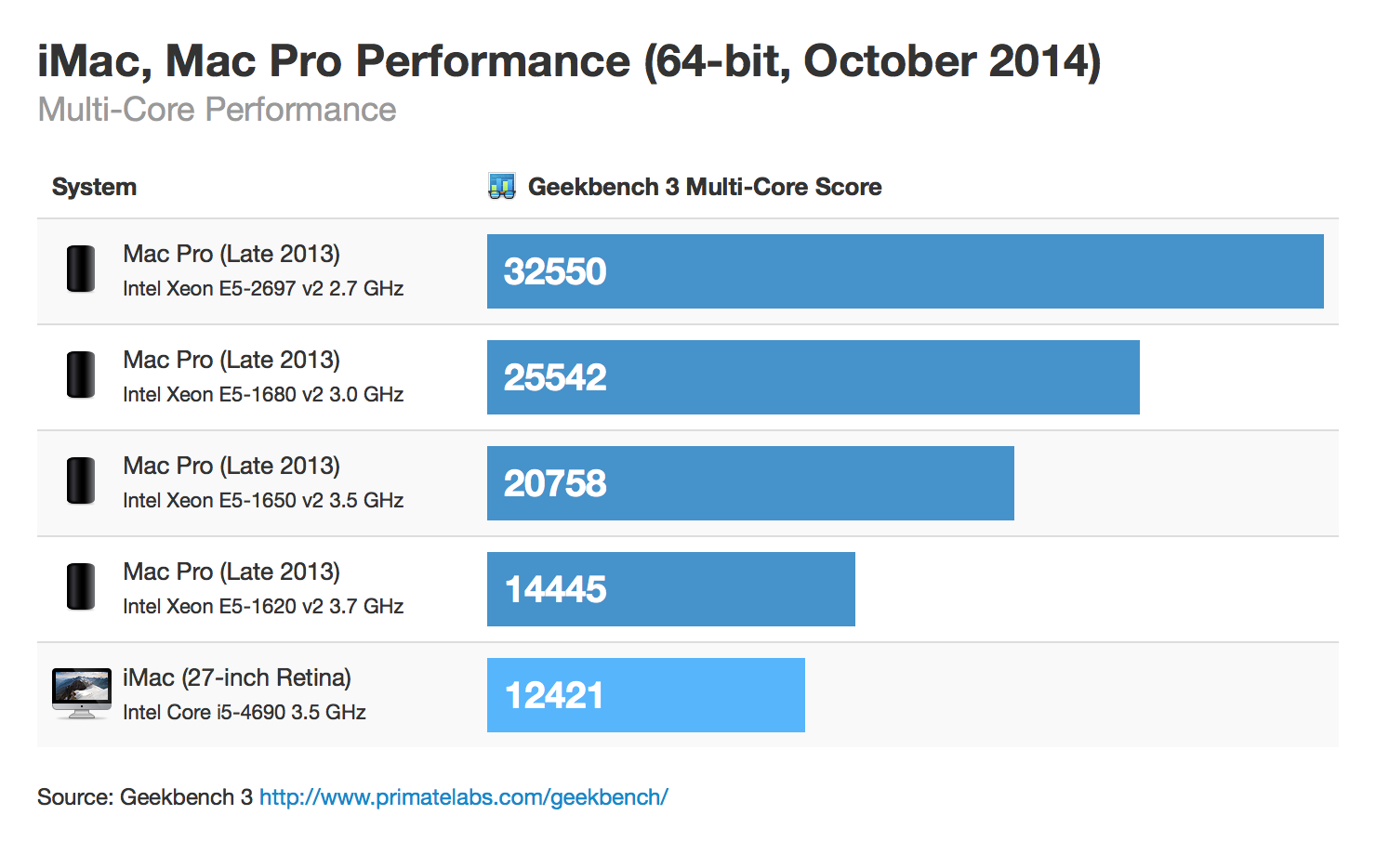 retina-imac-macpro-64bit-october-2014-multicore.png