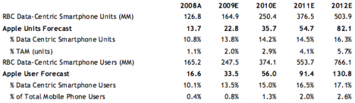 095636-rbc_apple_estimates_500.png