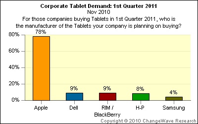 142220-changewave_tablet_pref_nov_10.jpg