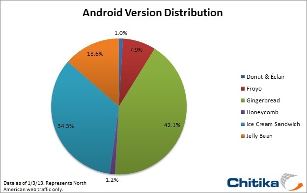 AndroidVersionDistribution2.jpg