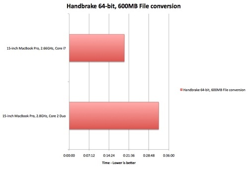 500x_handbrake.jpg