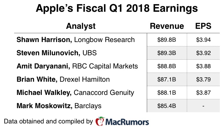 aapl-q1-fiscal-18-earnings.jpg