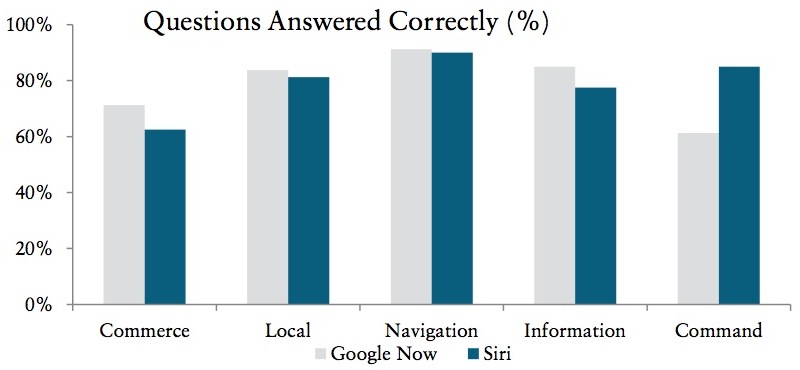 munster_siri_dec13_questions.jpg